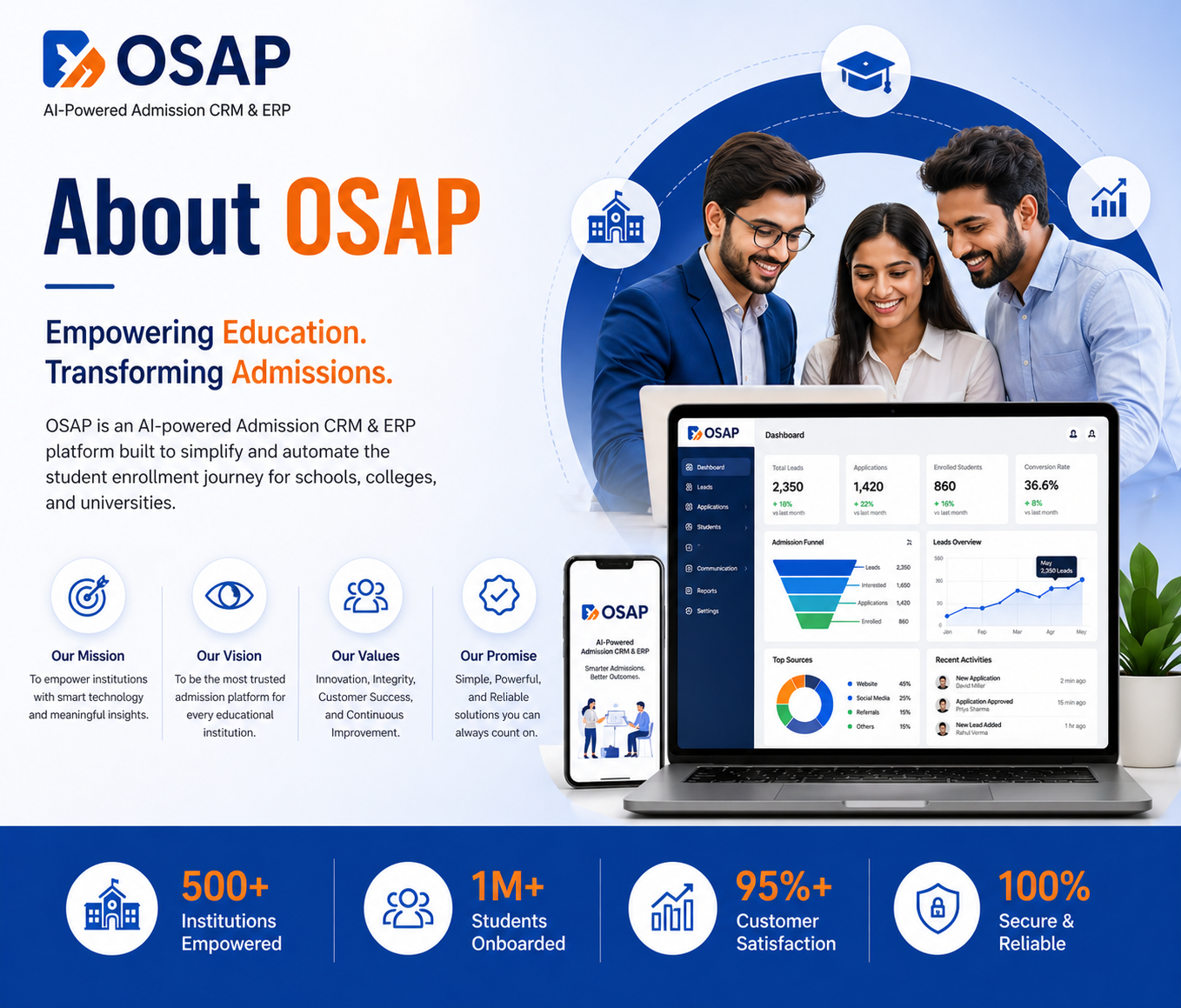 Osap Example OSAP Admission System | AI CRM & ERP for Schools, Colleges & Universities